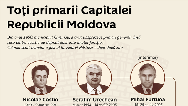 Toți primarii Capitalei Republicii Moldova - Sputnik Moldova