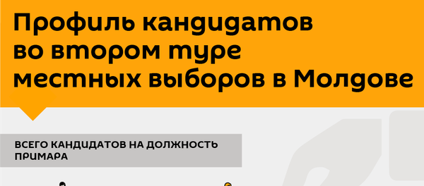 Профиль кандидатов во втором туре местных выборов в Молдове Профиль кандидатов во втором туре местных выборов в Молдове - Sputnik Молдова