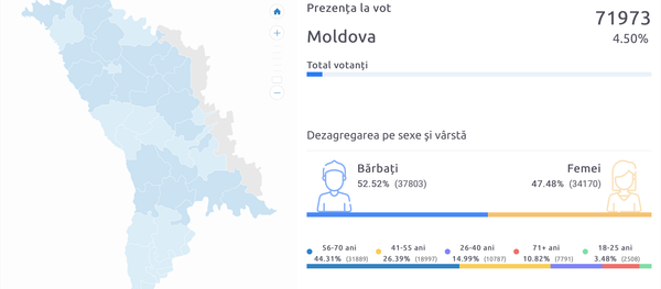 Alegeri locale 2019, turul doi: Prezența la vot - Sputnik Moldova