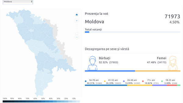 Alegeri locale 2019, turul doi: Prezența la vot - Sputnik Moldova