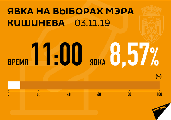 Выборы в Молдове: наблюдатели назвали самые частые нарушения Выборы в Молдове: наблюдатели назвали самые частые нарушения - Sputnik Молдова