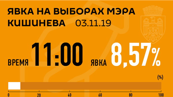 Явка 11.00  Кишинев - Sputnik Молдова