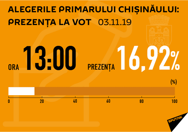 CEC anunță despre unele încălcări și incidente în cadrul alegerilor de astăzi CEC anunță despre unele încălcări și incidente în cadrul alegerilor de astăzi - Sputnik Moldova