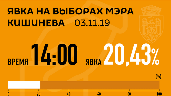 Явка 14.00 Кишинев - Sputnik Молдова