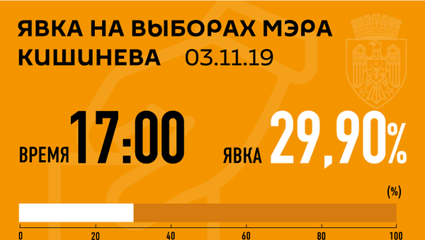 Явка Кишинев 17.00 - Sputnik Молдова