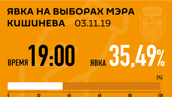 Явка Кишинев 19,00 - Sputnik Молдова