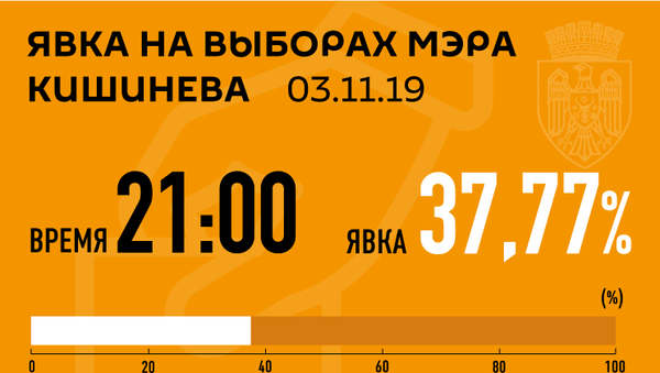 Явка 21.00 Кишинев - Sputnik Молдова