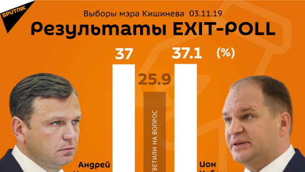 Результаты exit-poll - Sputnik Молдова