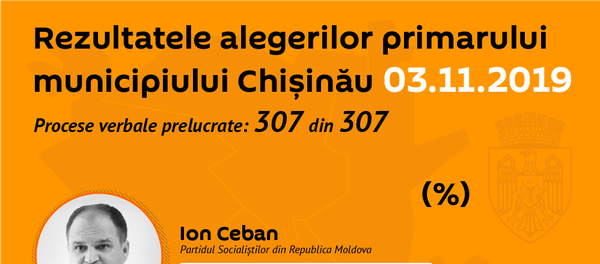 Rezultatele alegerilor primarului municipiului Chișinău  - Sputnik Moldova