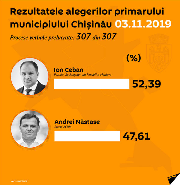Ion Ceban a anunțat când își va suspenda calitatea de membru PSRM - Video Ion Ceban a anunțat când își va suspenda calitatea de membru PSRM - Video - Sputnik Moldova