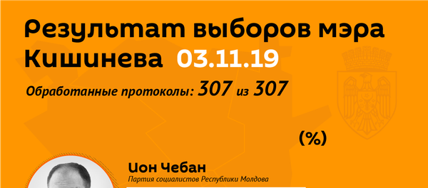 Результат выборов мэра Кишинева Результат выборов мэра Кишинева - Sputnik Молдова