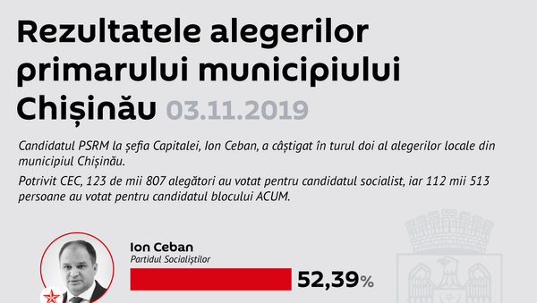 Rezultatele alegerilor primarului municipiului Chișinău 03.11.2019 - Sputnik Moldova