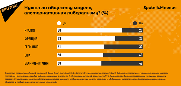 Большинство жителей крупнейших стран Запада недовольны современной моделью общества - Sputnik Молдова