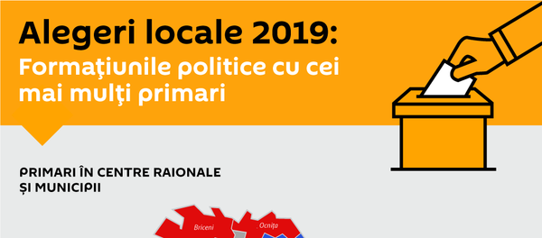 Alegeri locale 2019: Formațiunile politice cu cei mai mulți primari Alegeri locale 2019: Formațiunile politice cu cei mai mulți primari - Sputnik Moldova