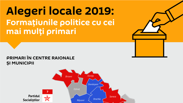 Alegeri locale 2019: Formațiunile politice cu cei mai mulți primari - Sputnik Moldova