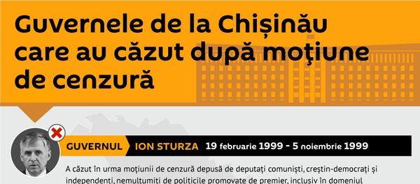 Guvernele de la Chișinău care au căzut după moțiune de cenzură  - Sputnik Moldova