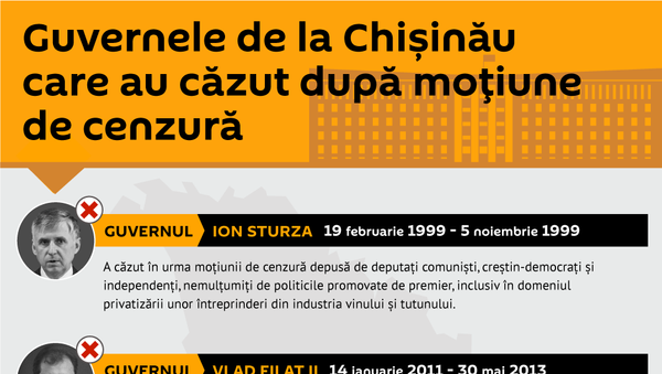 Guvernele de la Chișinău care au căzut după moțiune de cenzură  - Sputnik Moldova