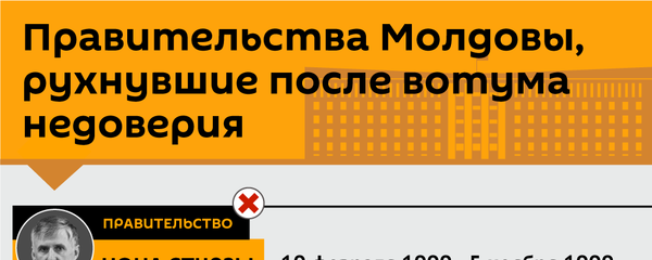 Правительства Молдовы, рухнувшие после вотума недоверия - Sputnik Молдова