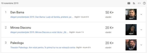 Alegerile prezidențiale 2019: Cei mai căutați candidați în Google Alegerile prezidențiale 2019: Cei mai căutați candidați în Google - Sputnik Moldova-România