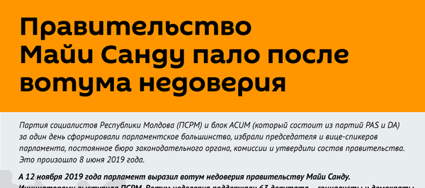 Правительство Майи Санду пало после вотума недоверия - Sputnik Молдова