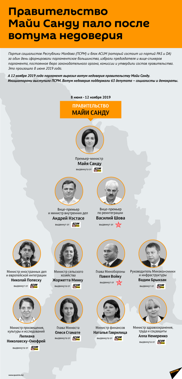 Гордость и предубеждение: чем завершится кризис в молдавской политике  - Sputnik Молдова
