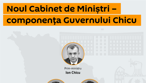 Noul Cabinet de Miniștri – componența Guvernului Chicu - Sputnik Moldova