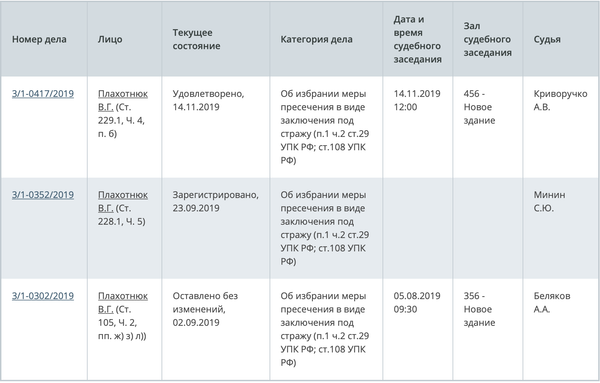 Плахотнюк заочно арестован Тверским судом города Москвы Плахотнюк заочно арестован Тверским судом города Москвы - Sputnik Молдова