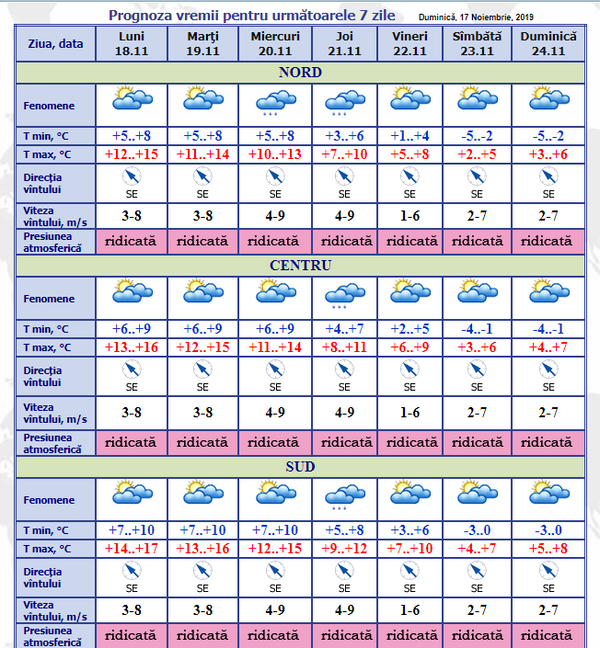Prognoza meteo: Vine iarna - Săptămâna aceasta aduce geruri de -5 grade Celsius Prognoza meteo: Vine iarna - Săptămâna aceasta aduce geruri de -5 grade Celsius - Sputnik Moldova
