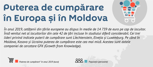 Puterea de cumpărare în Europa și înMoldova - Sputnik Moldova