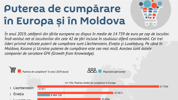 Puterea de cumpărare în Europa și înMoldova - Sputnik Moldova