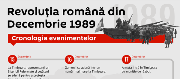 Revoluția română din Decembrie 1989 - Sputnik Moldova-România