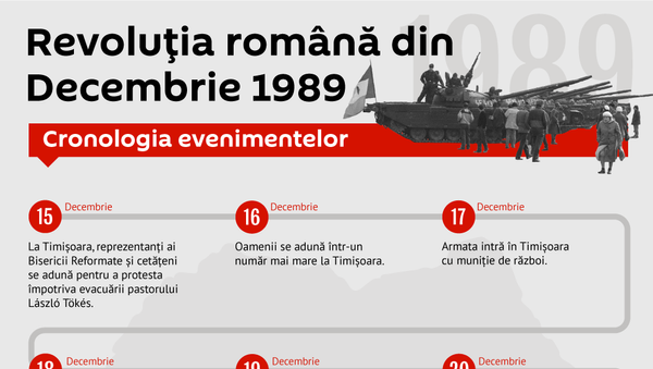Revoluția română din Decembrie 1989 - Sputnik Moldova-România