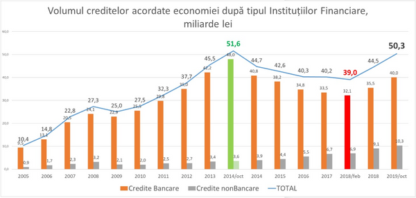 Expert: Moldovenii se împrumută de miliarde de lei - Cotă istorică în octombrie 2019 Expert: Moldovenii se împrumută de miliarde de lei - Cotă istorică în octombrie 2019 - Sputnik Moldova