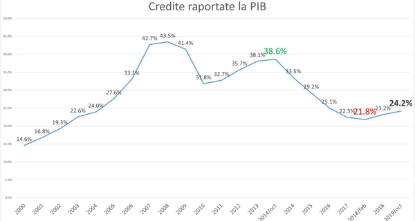 Expert: Moldovenii se împrumută de miliarde de lei - Cotă istorică în octombrie 2019  - Sputnik Moldova
