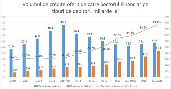 Expert: Moldovenii se împrumută de miliarde de lei - Cotă istorică în octombrie 2019 Expert: Moldovenii se împrumută de miliarde de lei - Cotă istorică în octombrie 2019 - Sputnik Moldova