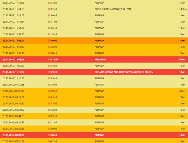 Coșmar seismic: 30 de cutremure și replici în Balcani în 13 ore – cutremur și în România! Coșmar seismic: 30 de cutremure și replici în Balcani în 13 ore – cutremur și în România! - Sputnik Moldova-România