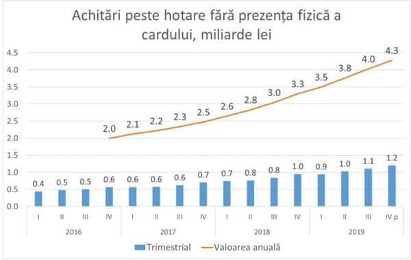 Guvernul vrea să impoziteze cumpărăturile on-line făcute de moldoveni Guvernul vrea să impoziteze cumpărăturile on-line făcute de moldoveni - Sputnik Moldova