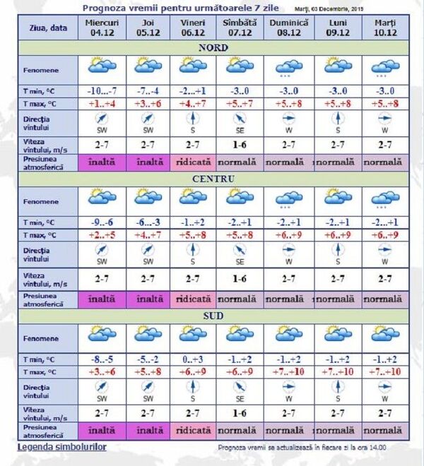 Vremea în Moldova: Prognoza meteorologilor pentru 7 zile Vremea în Moldova: Prognoza meteorologilor pentru 7 zile - Sputnik Moldova