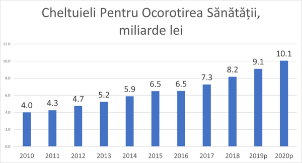 Expert: Alocațiile pentru sănătate în Moldova – de 2 ori mai mici decât media europeană Expert: Alocațiile pentru sănătate în Moldova – de 2 ori mai mici decât media europeană - Sputnik Moldova