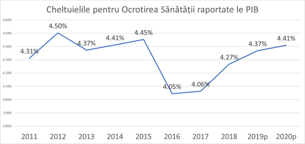 Expert: Alocațiile pentru sănătate în Moldova – de 2 ori mai mici decât media europeană Expert: Alocațiile pentru sănătate în Moldova – de 2 ori mai mici decât media europeană - Sputnik Moldova