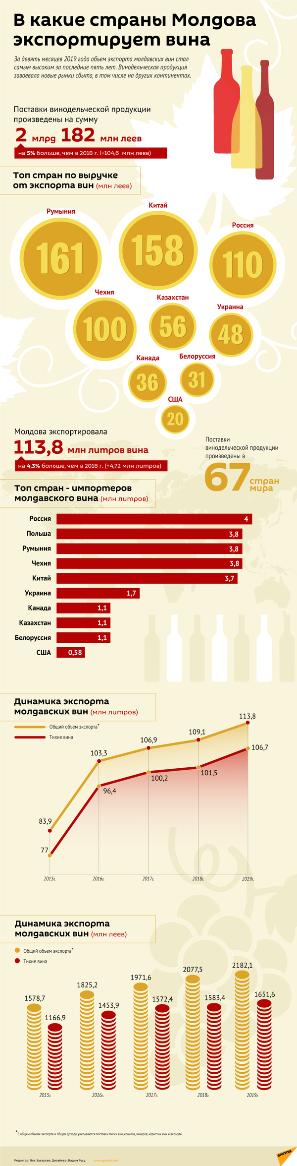 В каких странах можно найти молдавский алкоголь В каких странах можно найти молдавский алкоголь - Sputnik Молдова