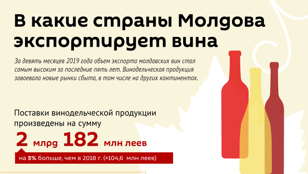 В какие страны Молдова экспортирует вина - Sputnik Молдова
