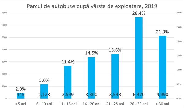Sicrie pe patru roți: Iată ce pericol comportă jumătate dintre autobuzele de cursă Sicrie pe patru roți: Iată ce pericol comportă jumătate dintre autobuzele de cursă - Sputnik Moldova