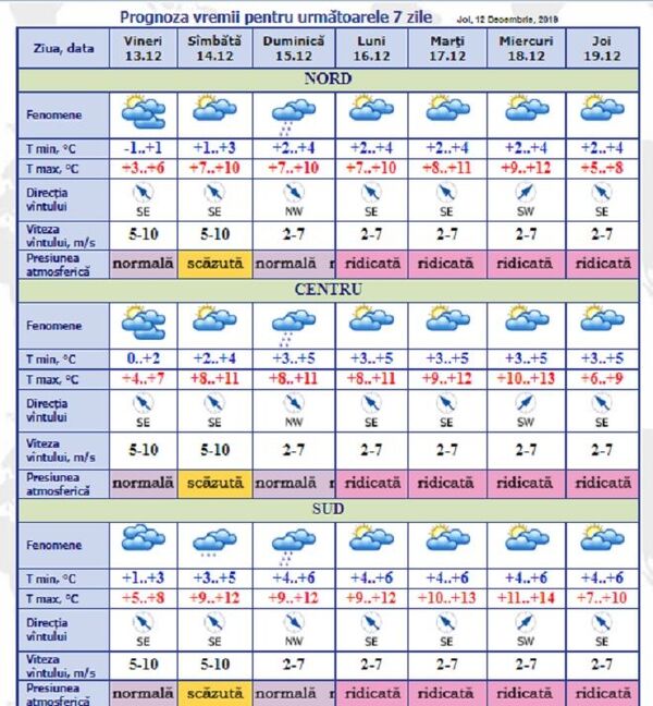 Cum va fi vremea de Sfântul Andrei: Prognoza meteo pentru următoarele 7 zile Cum va fi vremea de Sfântul Andrei: Prognoza meteo pentru următoarele 7 zile - Sputnik Moldova