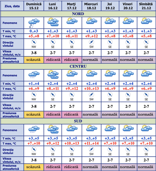 Vreme cu năbădăi: Meteorologii au actualizat prognoza pentru următoarele zile Vreme cu năbădăi: Meteorologii au actualizat prognoza pentru următoarele zile - Sputnik Moldova