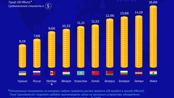 Молдова в лидерах по ценовой доступности интернета - Sputnik Молдова