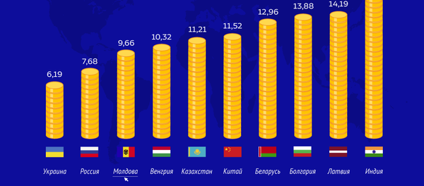 Молдова в лидерах по ценовой доступности интернета - Sputnik Молдова
