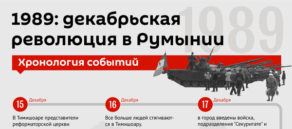 1989: декабрьская революция в Румынии - Sputnik Молдова