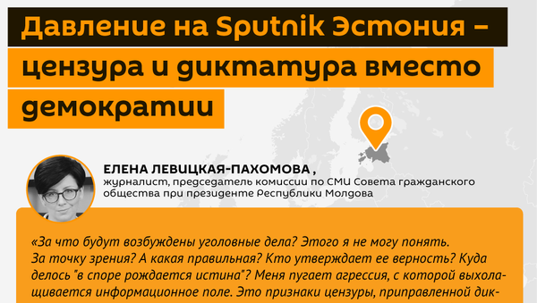 Давление на Sputnik Эстония  - Sputnik Молдова