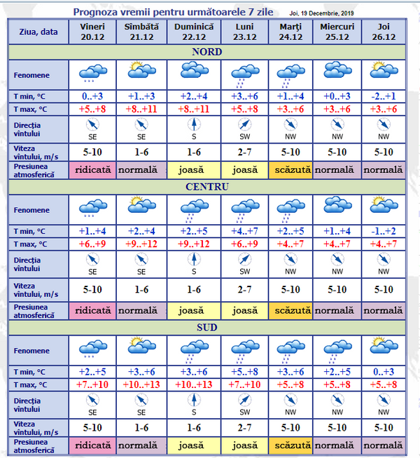 Vremea la sfârșit de săptămână: Prognoza meteo pentru 20-26 decembrie Vremea la sfârșit de săptămână: Prognoza meteo pentru 20-26 decembrie - Sputnik Moldova